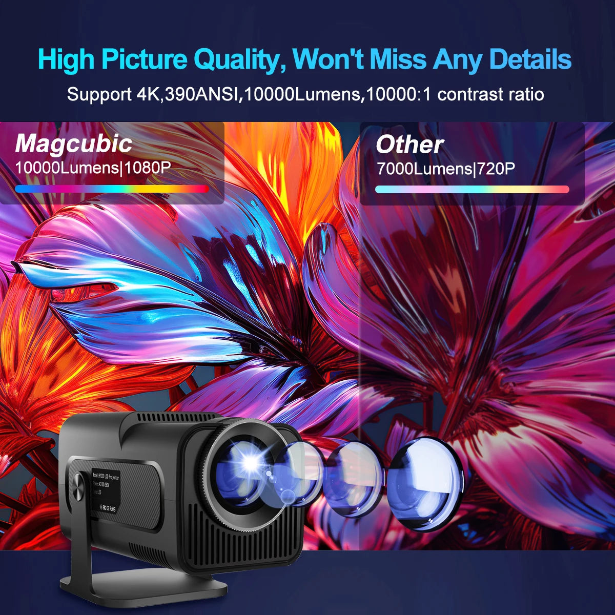 Magcubic HY320 4K Android 11 Projector Native 1080P 390ANSI Dual WiFi6 BT5.0 Portable Home Cinema Outdoor Movie Projector